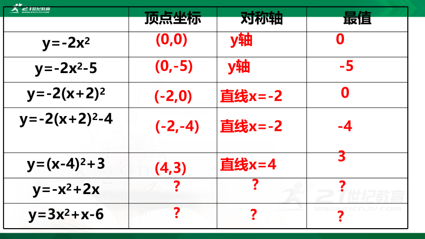 2.2.5二次函数的图像与性质  课件（共29张PPT）