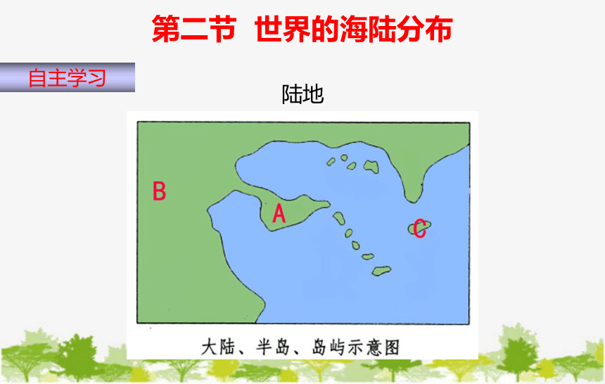 湘教版地理七年级上册 第二章 第二节：世界的海陆分布 课件(共21张PPT)
