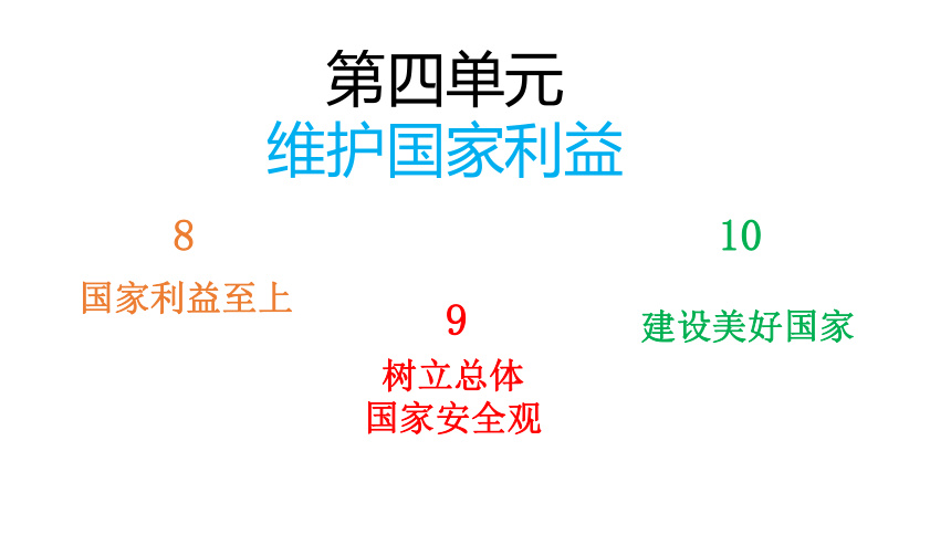 第四单元 维护国家利益 复习课件（35张ppt）