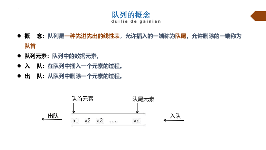 3.2队列 课件（20PPT）2021—2022学年浙教版（2019）信息技术选修1