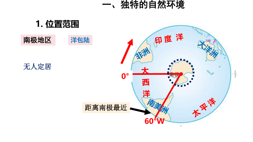 第十章  极地地区 课件（31张PPT）