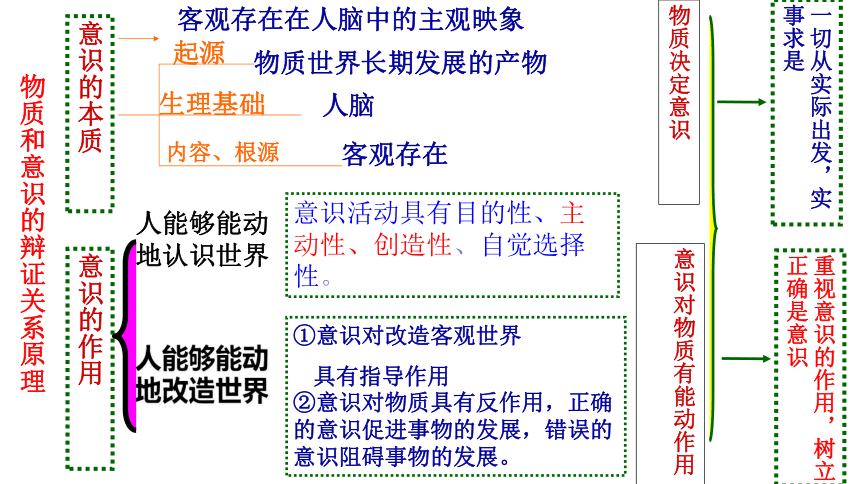 2021-2022学年统编版 高中政治必修四 哲学与文化 2.2.2正确发挥主观能动性 课件 （共93张PPT+2个内嵌视频)