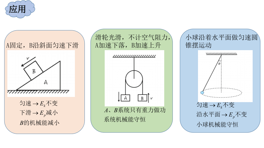 8.4机械能守恒的应用的应用 课件(共18张PPT)高一下学期物理人教版（2019）必修第二册