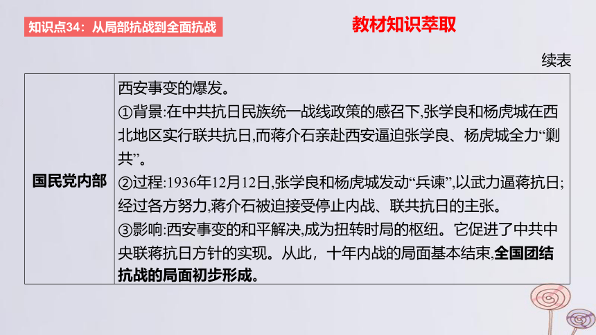 2024版高考历史一轮复习教材基础练 第七单元 中华民族的抗日战争和人民解放战争 第1节 抗日战争 课件(共42张PPT)