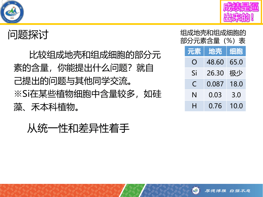 2022——2023学年高一上学期生物人教版必修1-2.1细胞中的元素和化合物 课件(共29张PPT)