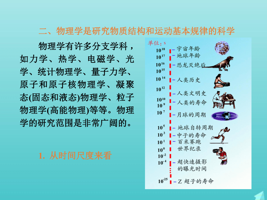 序言 物理学：研究物质及其运动规律的科学 课件（18张）-高中物理人教版（2019）必修第一册