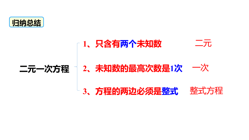 2021-2022学年北师大版八年级数学上册第五章 二元一次方程组5.1认识二元一次方程组课件（22张PPT）