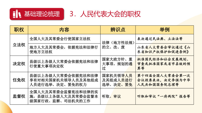 2024年中考热点专题复习课件 ：聚焦全国两会  发展中国民主(共25张PPT)+内嵌视频