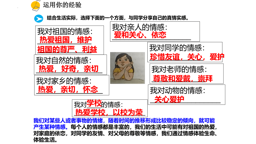 （核心素养目标）5.1我们的情感世界 课件（共34张PPT）+内嵌视频