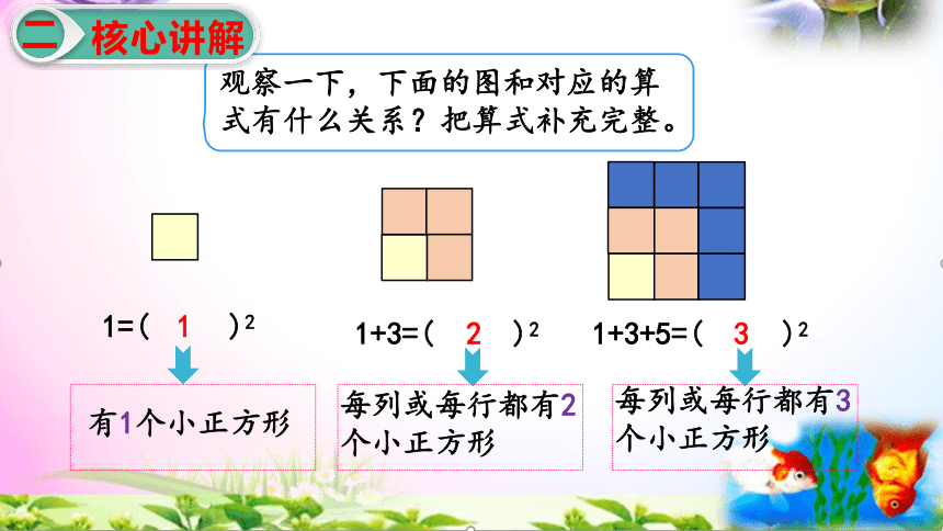 人教版六年级上册数学8.数学广角—数与形微课+PPT课件【易懂通课堂】