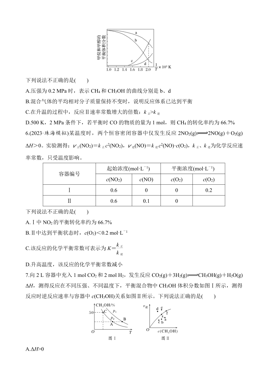 选择题突破七　化学反应速率与化学平衡  专项特训（含解析）2024年高考化学二轮复习