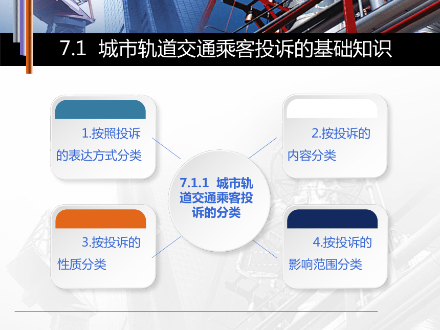 城市轨道交通服务礼仪模块七城市轨道交通乘客投诉处理课件(共70张PPT)