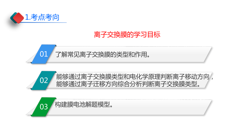 2024届高中化学二轮专题复习第7讲-选择放行：离子交换膜在电化学中的应用（共42张ppt）