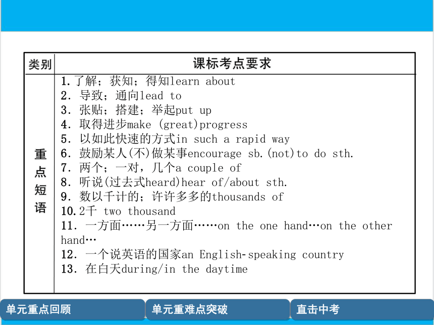 【中考英语】人教版八年级下册 Units 9-10 复习课件