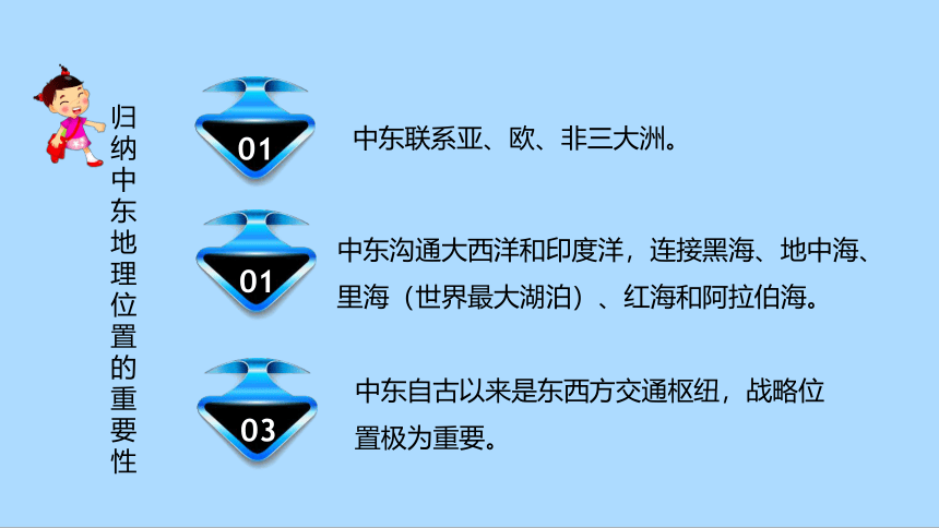 人教版地理七年级下册8.1 中东 第一课时课件(共31张PPT)