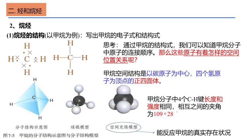 第七章第一节认识有机化合物（课时1）课件 人教版（2019）必修第二册（共24张ppt）