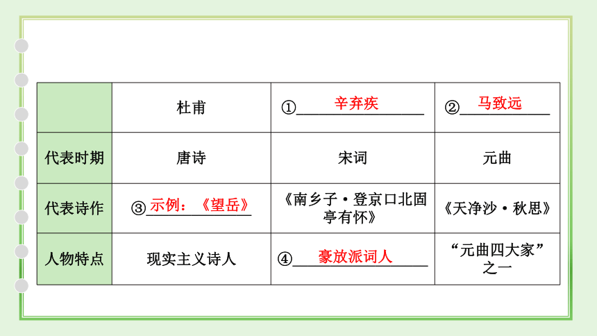 （安徽省）中考语文复习专题三  文学、文化常识 课件（23张PPT）