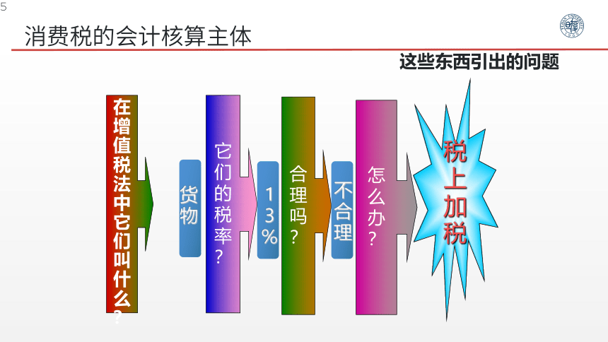 3.1消费税会计核算基础 课件(共29张PPT)- 《税务会计》同步教学（人邮版）