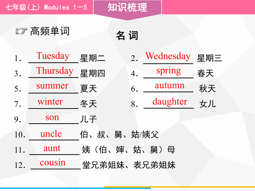 2021年中考英语外研版七年级（上） Modules 1－5教材梳理课件（54张PPT）