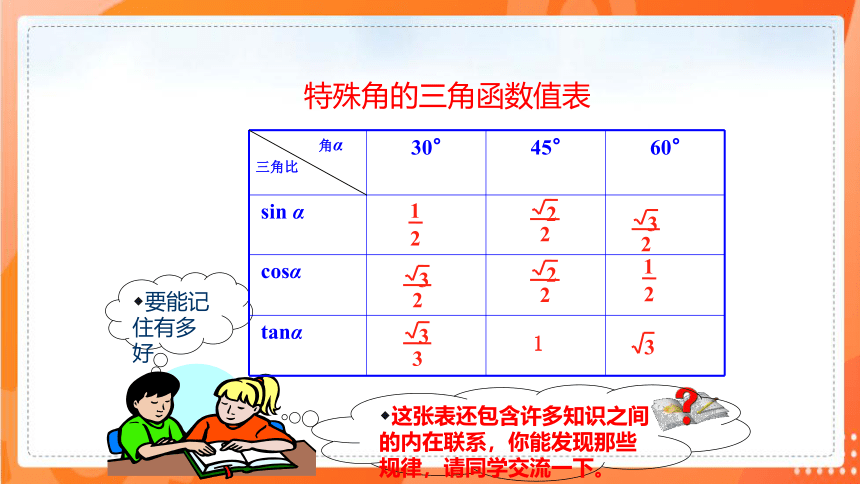 1.230°，45°，60°角的三角函数值   课件（共22张PPT）