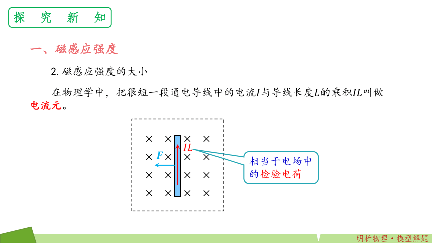 13.2 第二节 磁感应强度 磁通量课件含素材