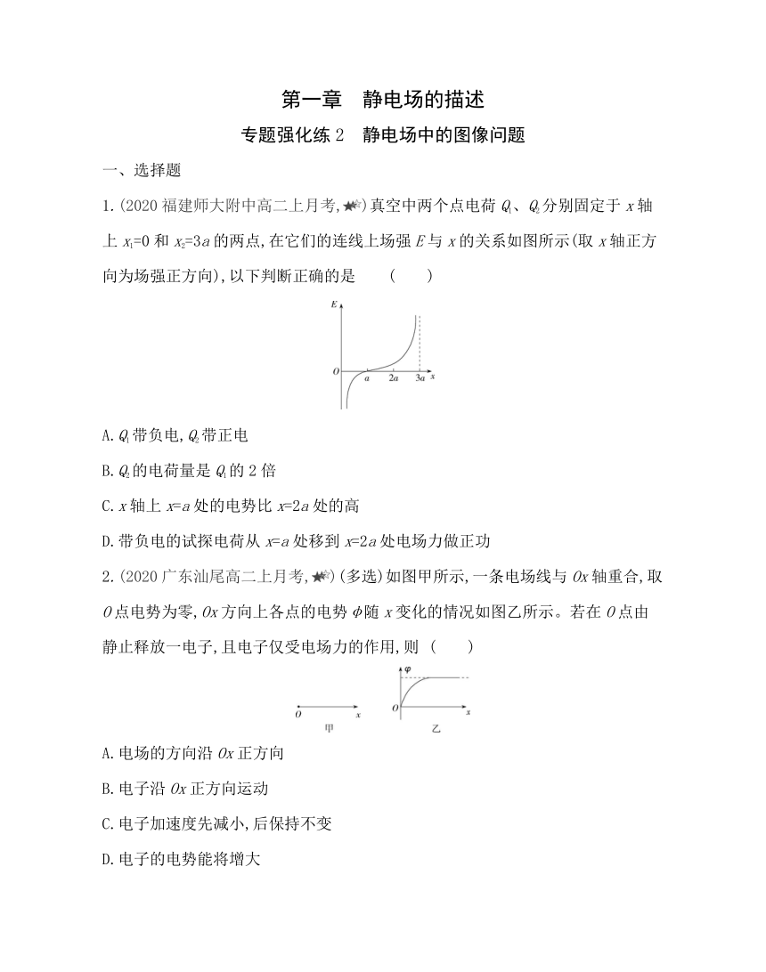 第一章专题强化练２ 静电场中的图像问题练习（Word版含解析）