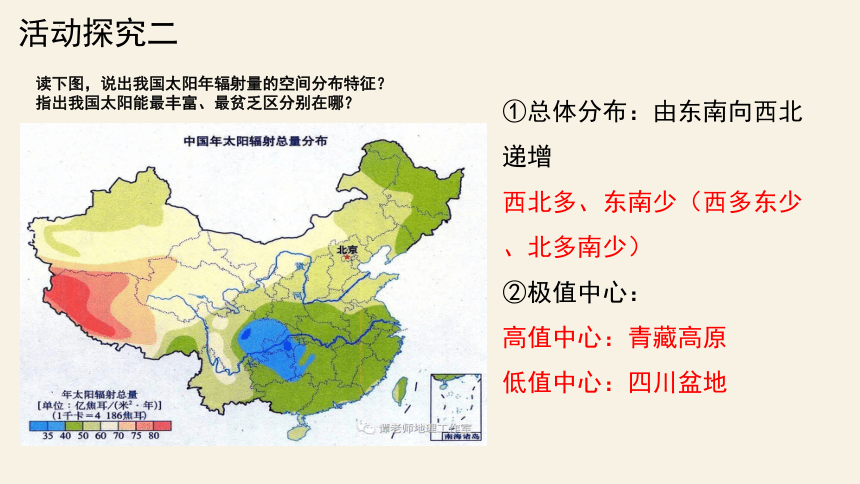 1.2太阳对地球的影响（共35张ppt）