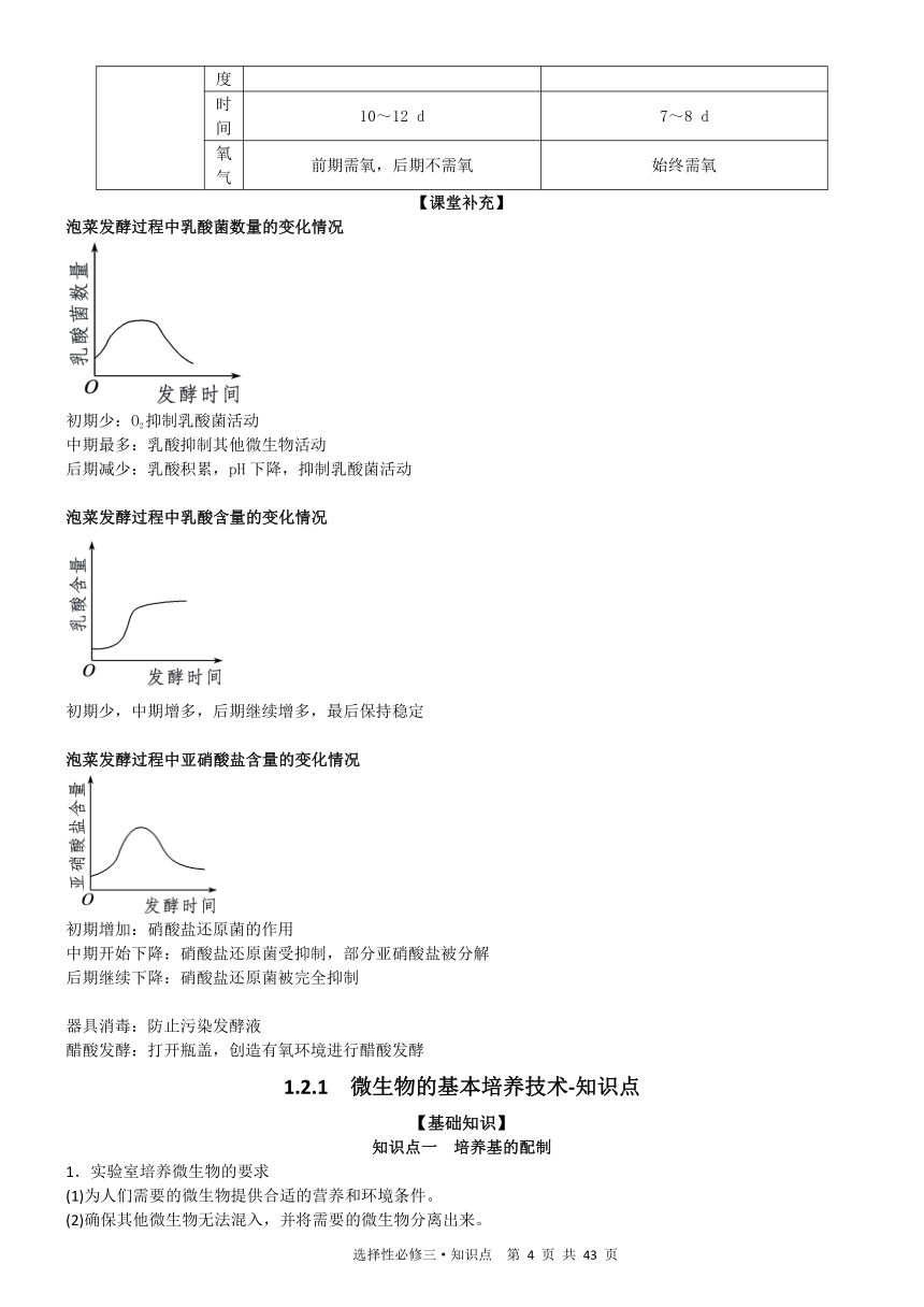 高中生物（新人教版2019）选择性必修三知识点总结