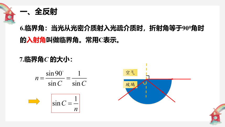 4.2全反射课件 (共27张PPT) 高二下学期物理人教版（2019）选择性必修第一册