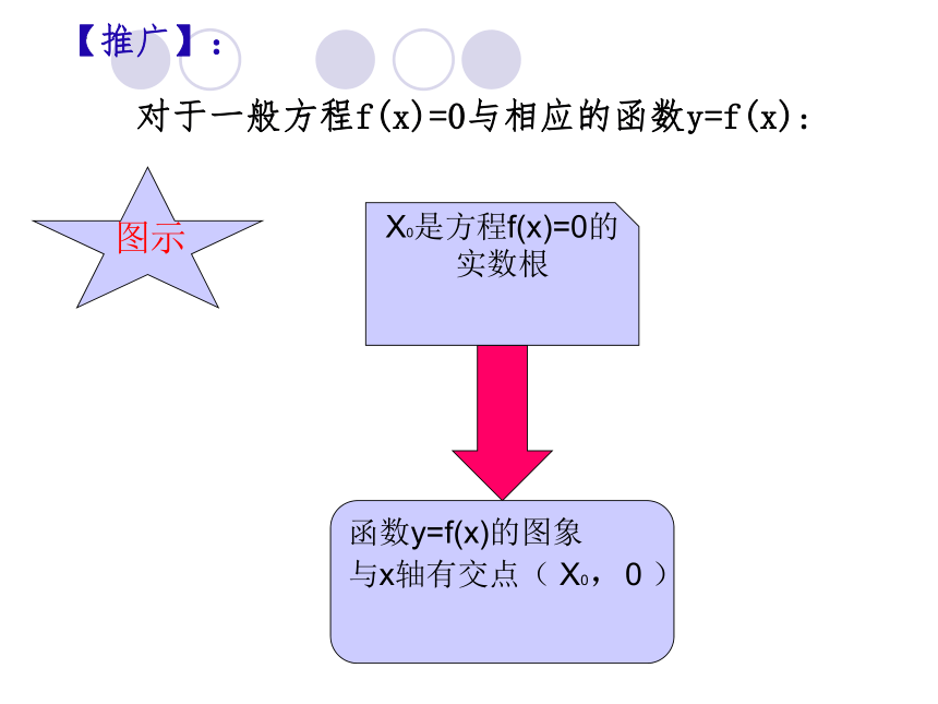 4.5.1函数的零点与方程的解  课件（共43张PPT）