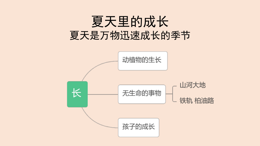 统编版六年级语文上册第五单元  习作：围绕中心意思写  课件