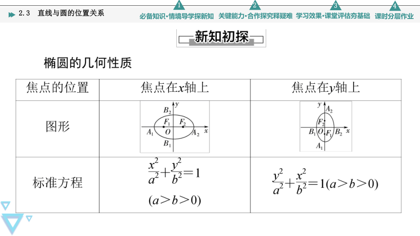 第2章 §1 1.2　椭圆的简单几何性质(共54张PPT)