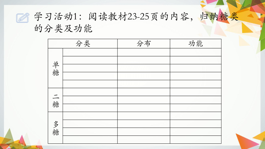 生物人教版（2019）必修1 2.3细胞中的糖类和脂质（共39张ppt）