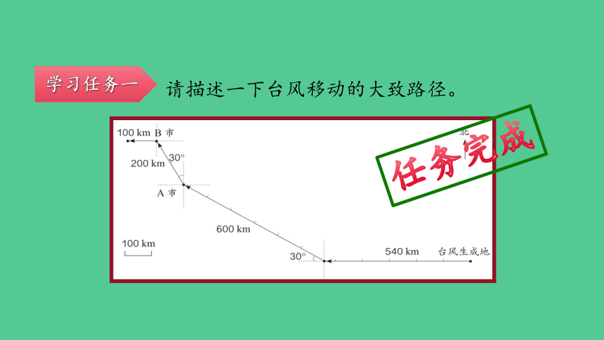 （2023秋新插图）人教版六年级数学上册 2 位置与方向（二）第3课时（课件）(共37张PPT)