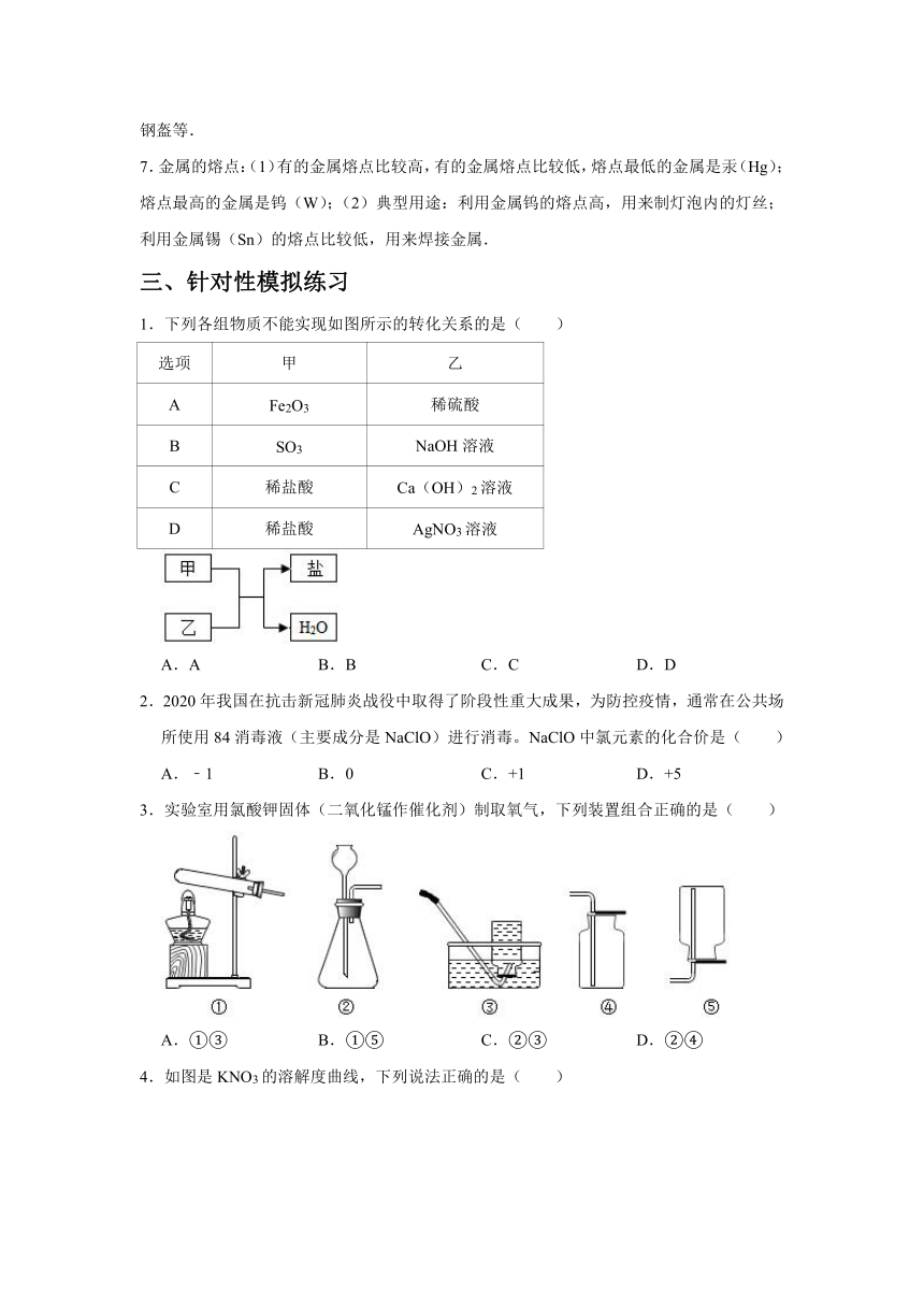 2021年广东中考化学二轮复习学案：选择题突破