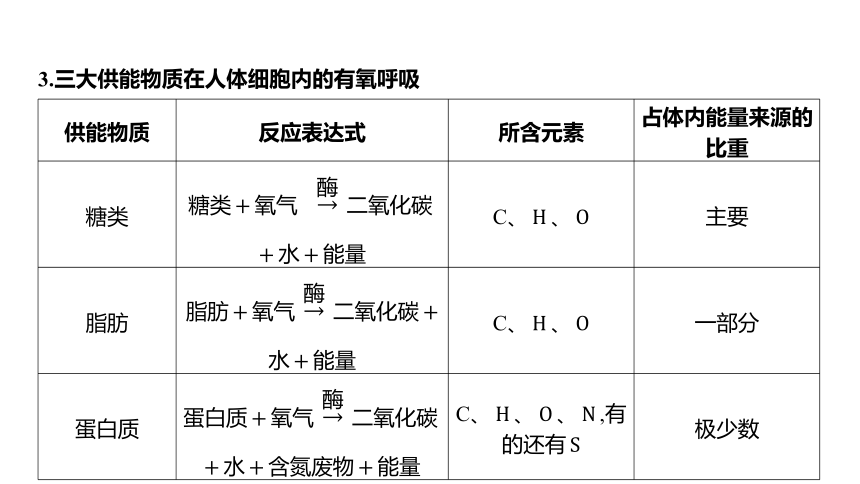 4.4能量的获得（课件 18张PPT)