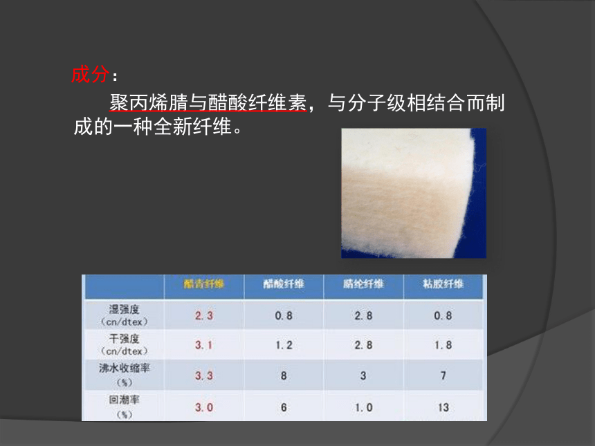 新型材料纤维 课件(共17张PPT)-《服装材料》同步教学（中国纺织出版社）