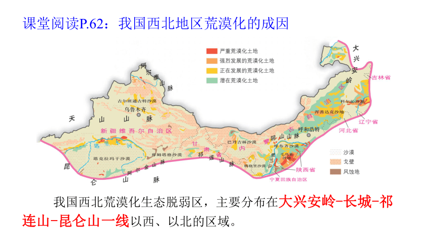 2.4 生态脆弱区的综合治理 课件（26张）