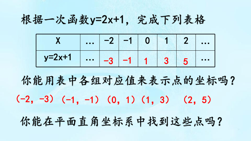 6.3.1一次函数的图像- 苏科版数学八年级上册课件（20张）