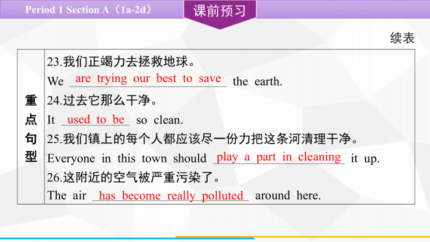 Unit 13 We're trying to save the earth! Section A（1a-2d） 课件(共21张PPT) 2023-2024学年人教版英语九年级全一册