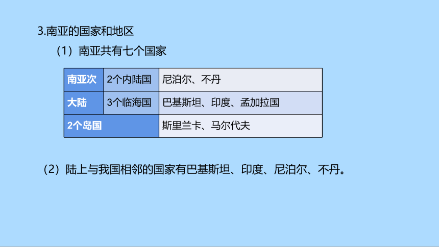 湘教版地理七年级下册7.2南亚知识梳理课件(共35张PPT)