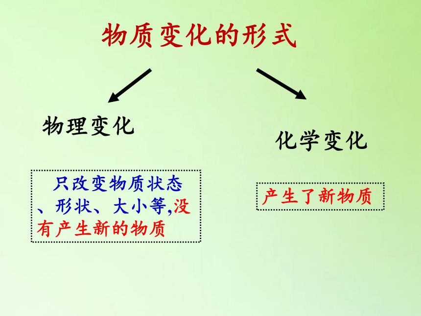 教科版（2001）科学六年级下册 2.6 化学变化伴随的现象 （课件23ppt）