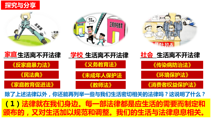 9.1 生活需要法律 课件(共20张PPT)-2023-2024学年统编版道德与法治七年级下册