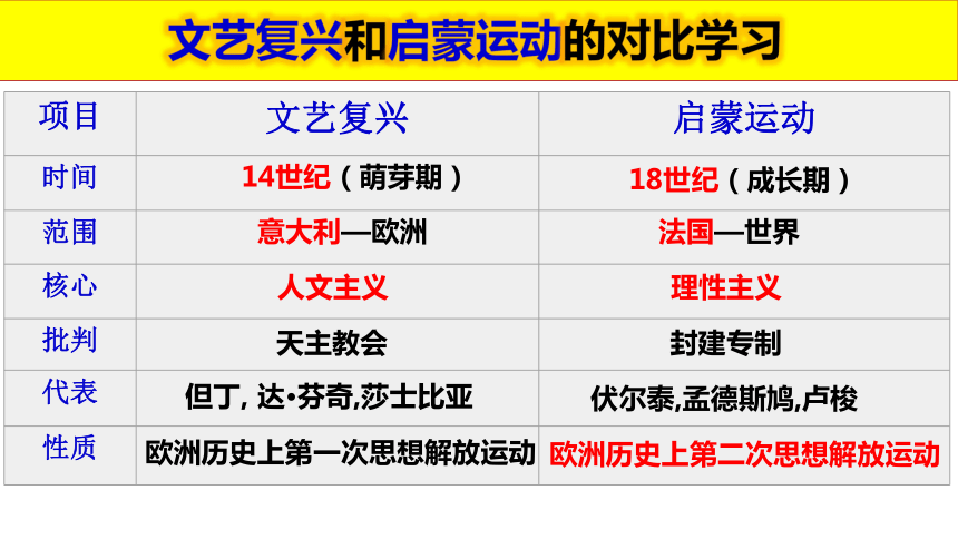 第19课 法国大革命和拿破仑帝国 课件(共28张PPT)