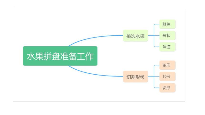 全国通用二年级上册综合实践活动《创意水果拼盘》 课件 (共17张PPT)