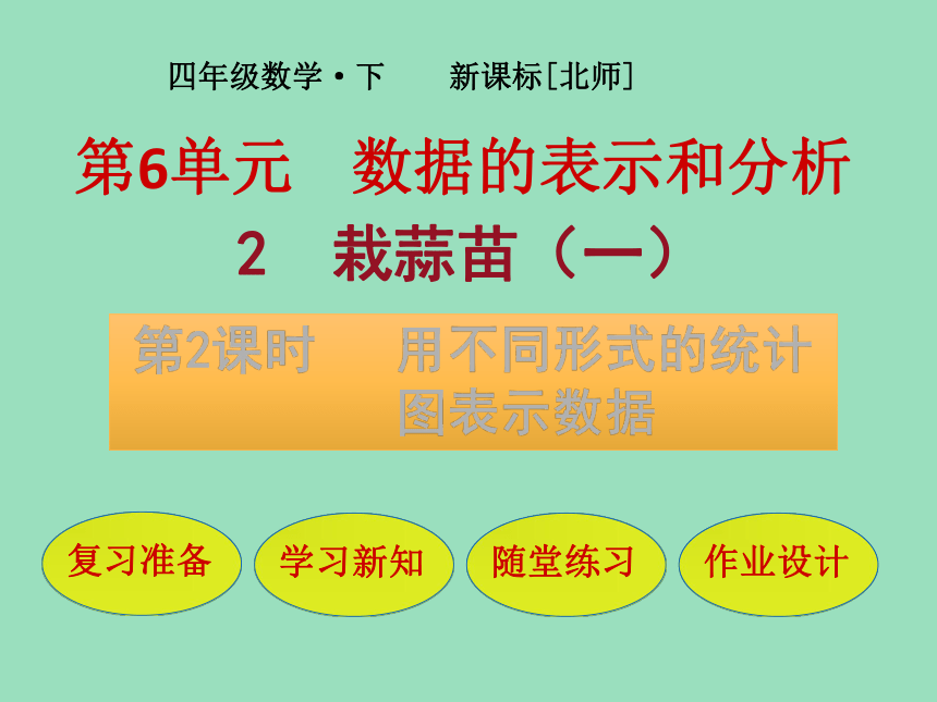 小学数学北师大版四年级下6  用不同形式的统计图表示数据 课件（24张ppt）