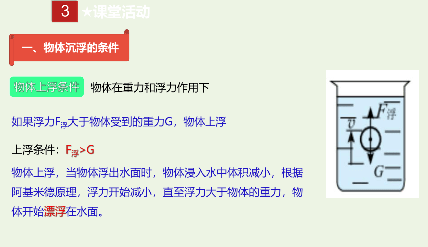 八年级物理下册 10.3 物体沉浮的条件及应用课件（18张）