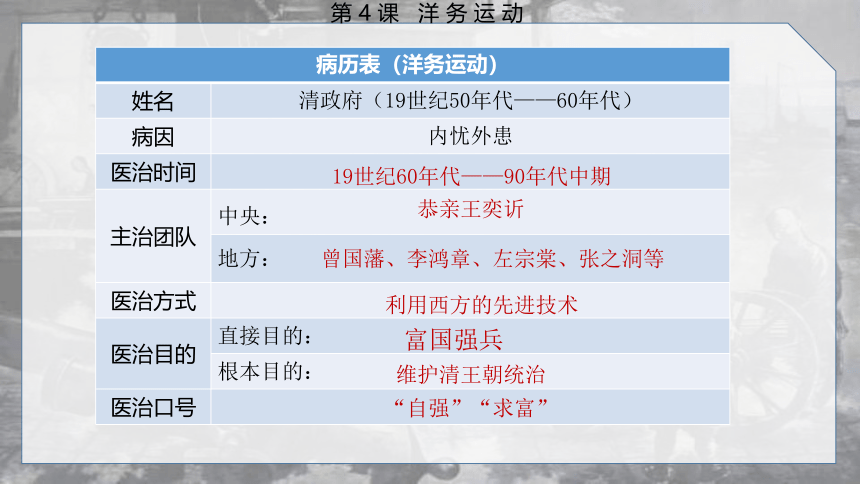 第4课 洋务运动  课件(共21张PPT)