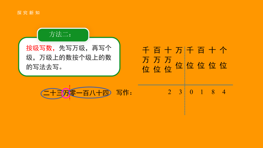 人教版 数学 四年级上册第一单元第3课时《亿以内数的写法》精品课件（共14张ppt）