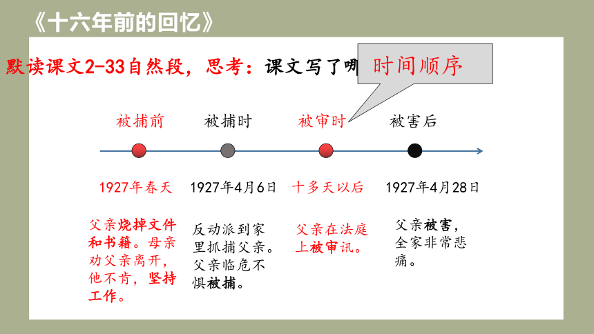 11 十六年前的回忆课件(共21张PPT)